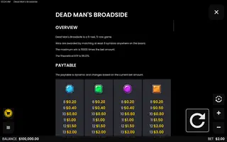 Dead Man’s Broadside – Paytable