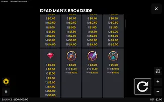 Dead Man’s Broadside – Paytable