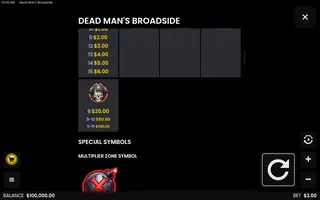Dead Man’s Broadside – Paytable