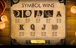 Ouija – Paytable
