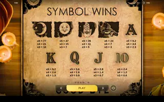 Ouija – Paytable
