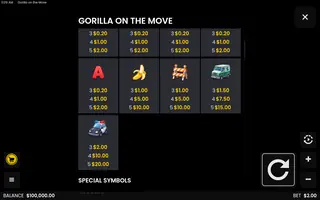 Gorilla on the Move – Paytable