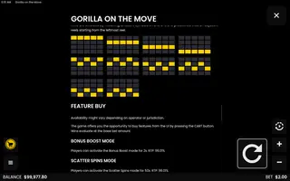 Gorilla on the Move – Paytable