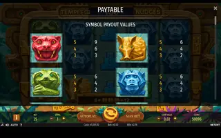 Temple of Nudges – Paytable