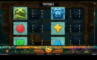 Temple of Nudges – Paytable