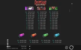 Doomsday Saloon – Paytable