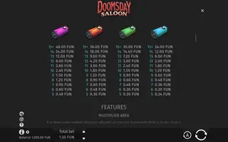 Doomsday Saloon – Paytable