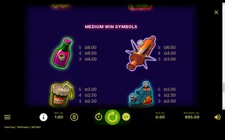 Taco Fury XXXtreme – Paytable