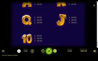 Taco Fury XXXtreme – Paytable