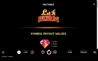 Let It Burn – Paytable