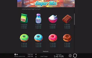 Sugar Mix – Paytable