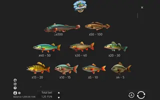Winter Fishing Club – Paytable
