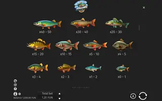 Winter Fishing Club – Paytable