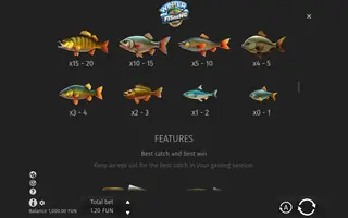 Winter Fishing Club – Paytable