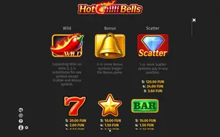 Hot Chilli Bells – Paytable