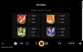 Wings of Riches – Paytable