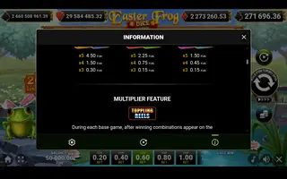 Easter Frog Dice – Paytable