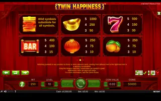 Twin Happiness – Paytable