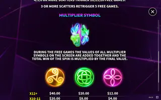 Super Lion Bonanza – Paytable