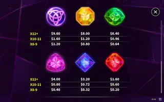 Super Lion Bonanza – Paytable