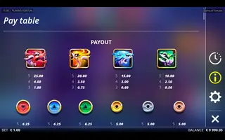Coins of Fortune – Paytable