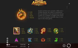 Treasure Of Anubis – Paytable