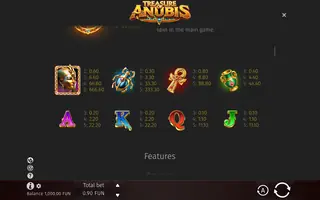 Treasure Of Anubis – Paytable