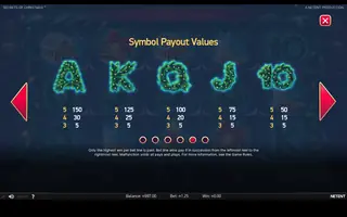 Secrets of Christmas – Paytable