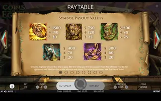 Coins of Egypt – Paytable