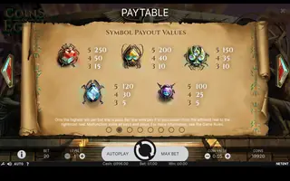 Coins of Egypt – Paytable
