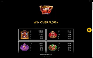 Turkeys Gone Wild – Paytable