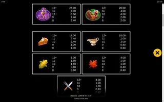 Turkeys Gone Wild – Paytable