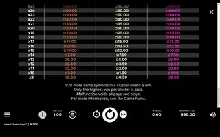 Aloha! Cluster Pays – Paytable