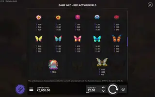 ReflAction World – Paytable