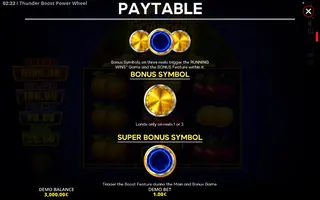 Thunder Boost Power Wheel – Paytable