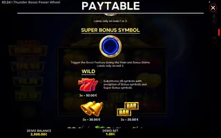 Thunder Boost Power Wheel – Paytable