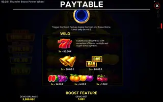 Thunder Boost Power Wheel – Paytable