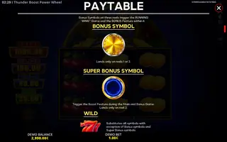 Thunder Boost Power Wheel – Paytable