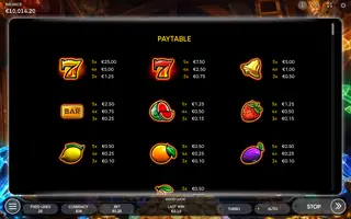 Joker Miner – Paytable