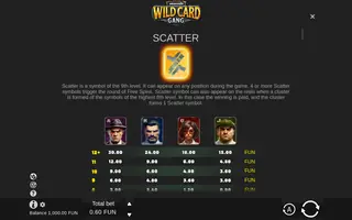Wild Card Gang – Paytable