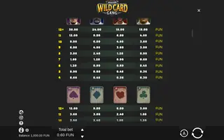 Wild Card Gang – Paytable