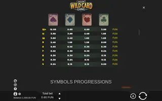 Wild Card Gang – Paytable