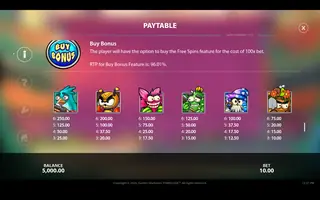 Garden Gladiators – Paytable