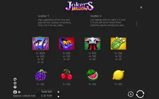 Joker’s Million – Paytable
