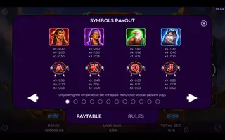 Indian Call – Paytable
