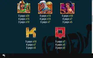 Egyptian Mystery – Paytable