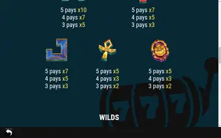 Egyptian Mystery – Paytable