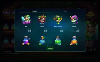 Wonder Forest – Paytable