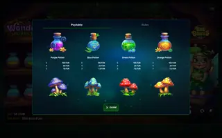 Wonder Forest – Paytable