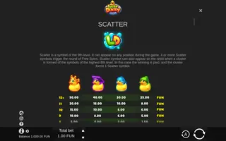 Lucky Ducky – Paytable